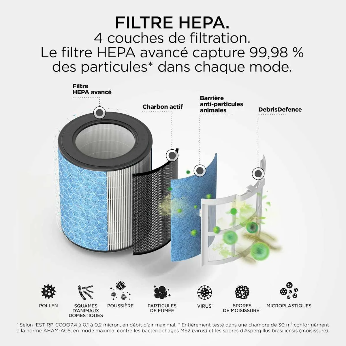 Shark Purificateur d'air Shark BreatheClear avec NeverChange6, jusqu'à 70 m² — visuel 6