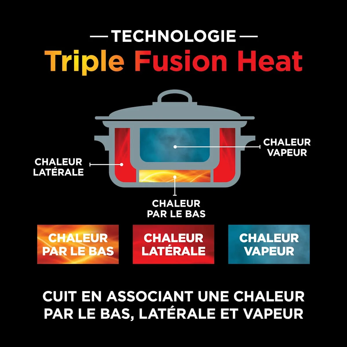 Ninja Multicuiseur et mijoteuse 8-en-1 Ninja Foodi PossibleCooker 7,5 L MC1001EU — visuel 4