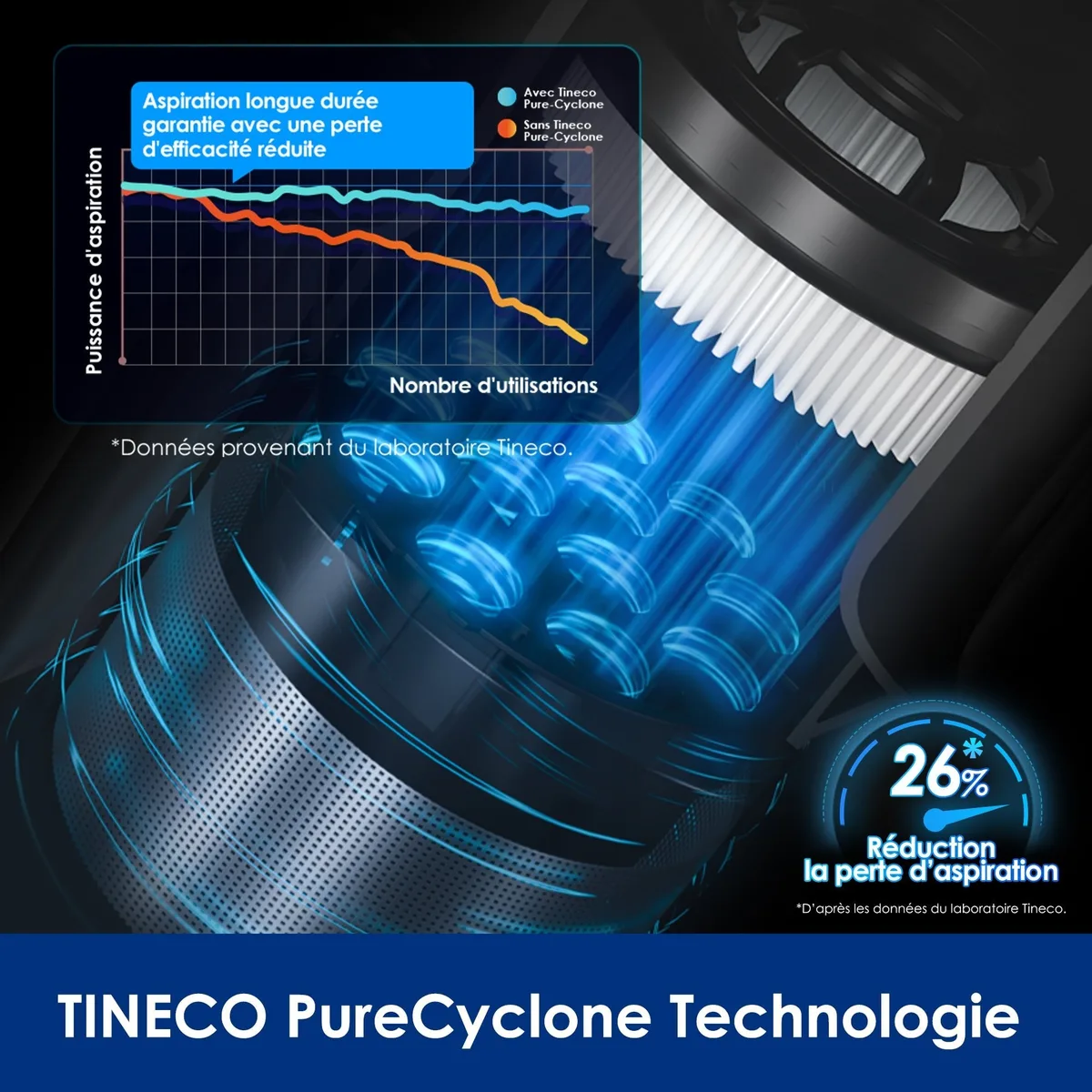 Tineco Tineco PURE ONE A25 Aspirateur Balai Sans Fil — visuel 3