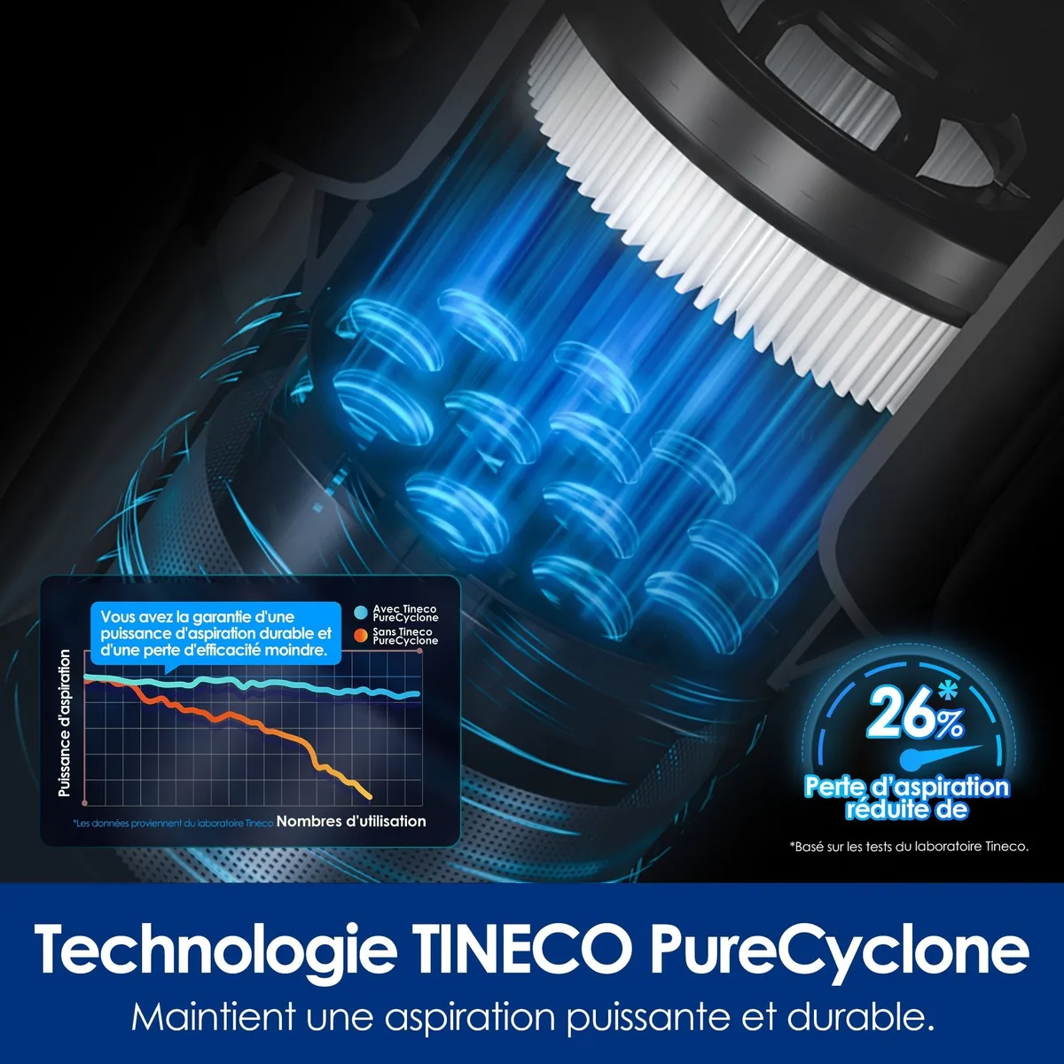 Tineco Tineco PURE ONE S50 Pro Pet Aspirateur Balai Sans Fil — visuel 6